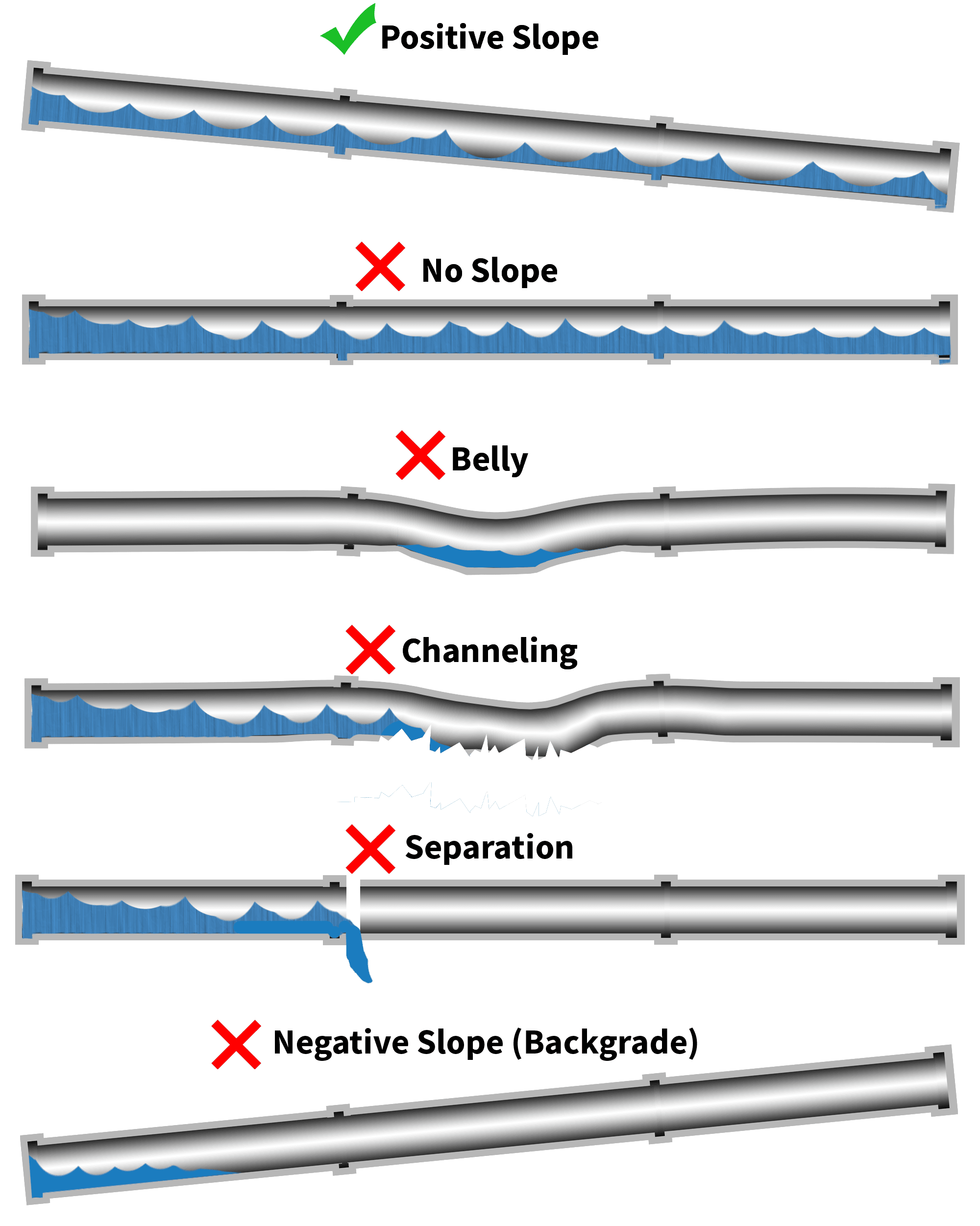 Sewer Main Repair – What Went Wrong?